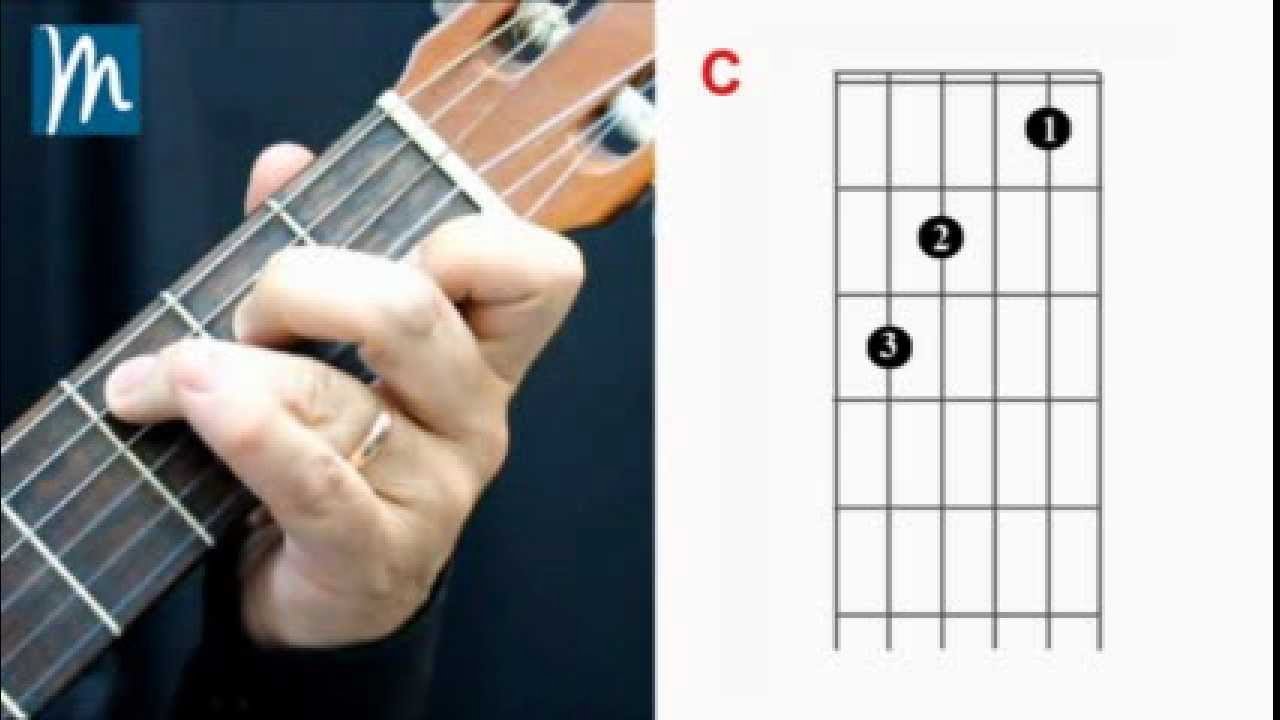 Guía Completa para Dominar el Acorde C en la Guitarra: Consejos y Técnicas 1 acorde c